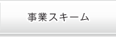 事業スキーム